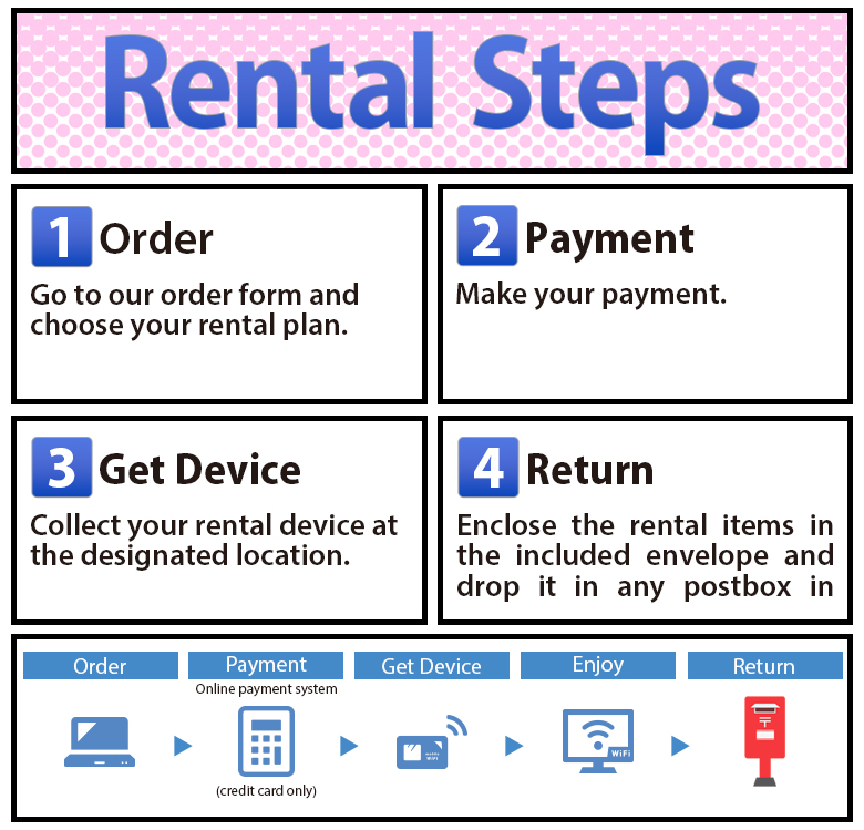 10_rental_steps