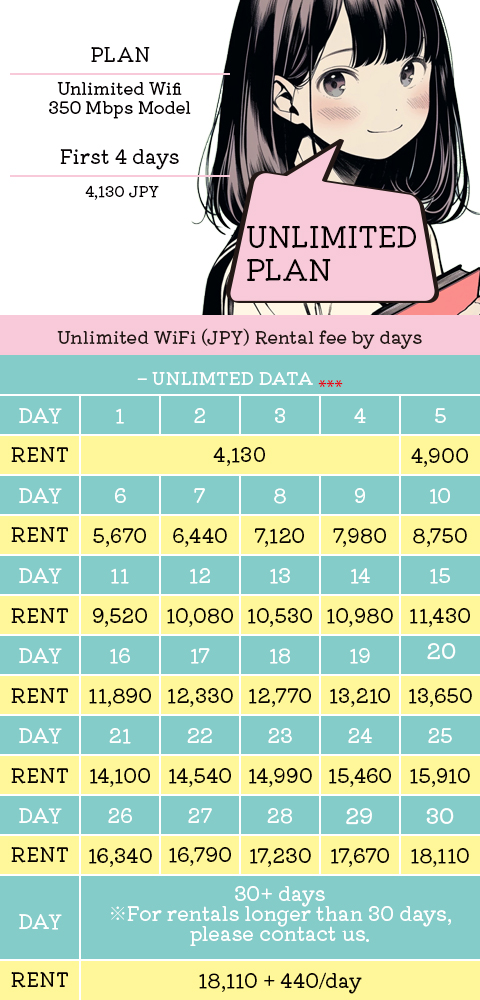Pocket WiFi Rental Plans Super Premium Plan Unlimited SP