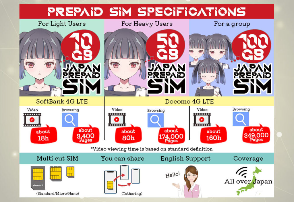 japan_prepaid_sim